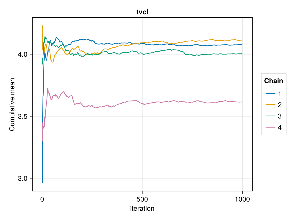 Example block output