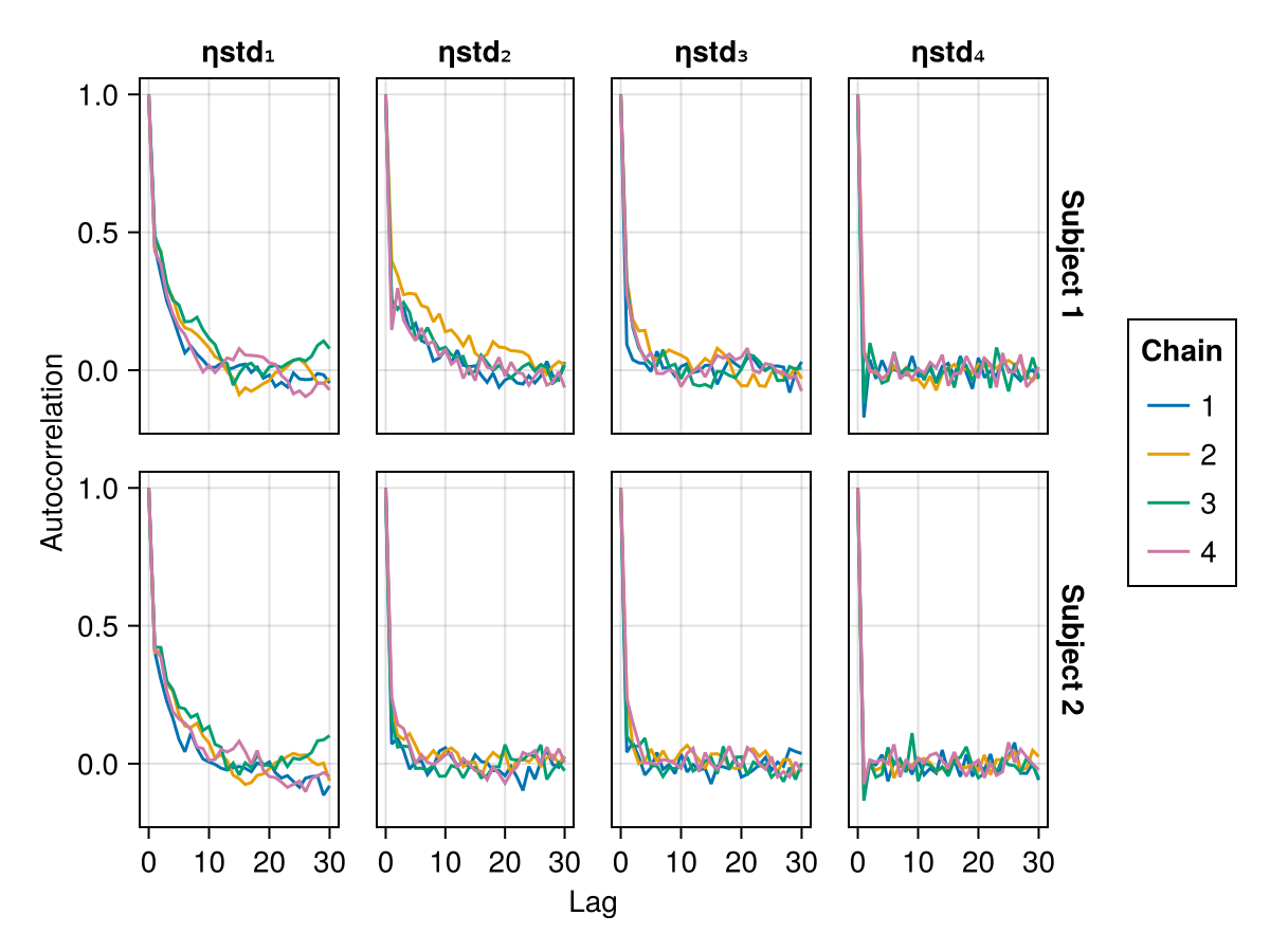 Example block output