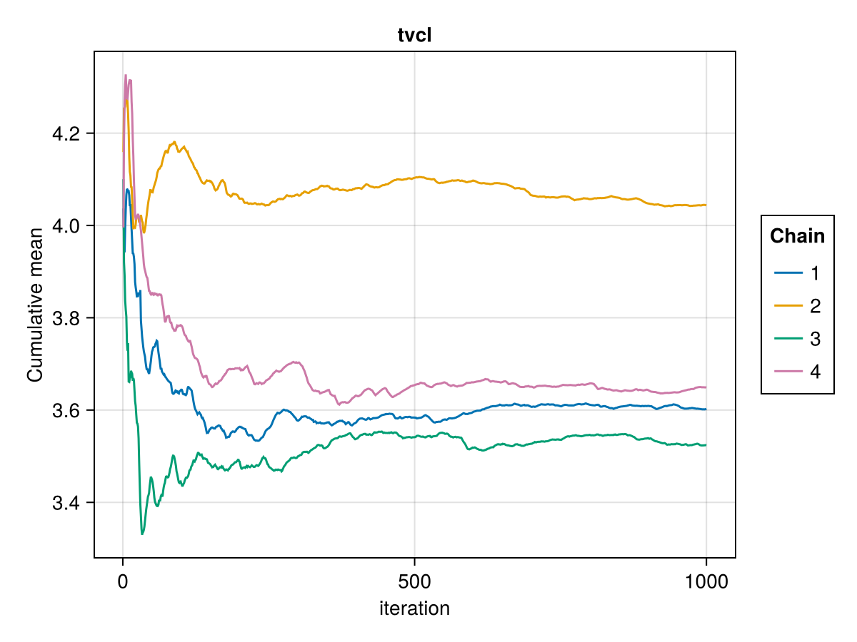 Example block output