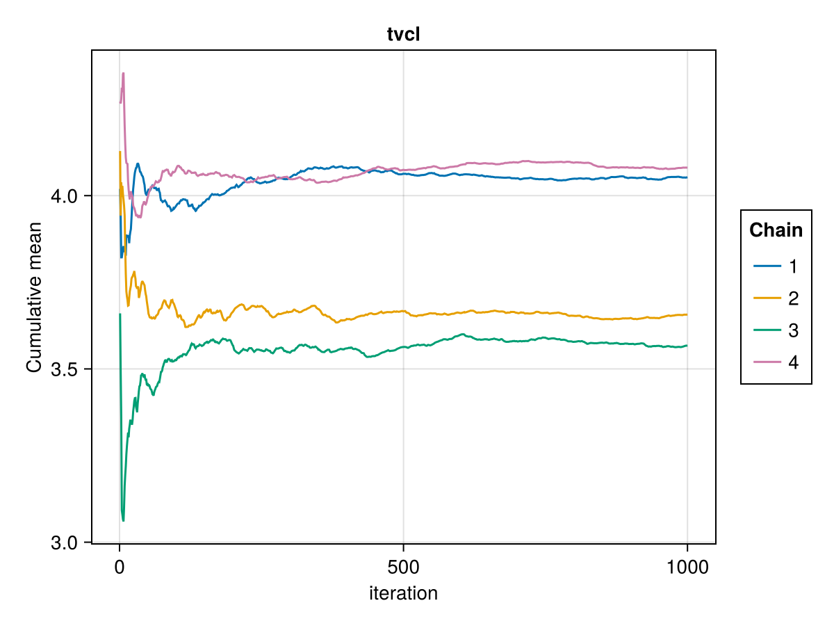 Example block output