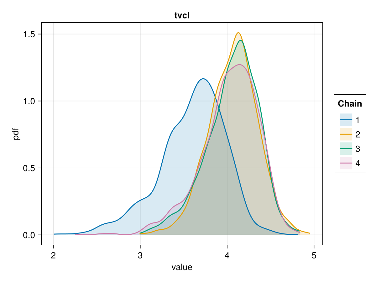 Example block output