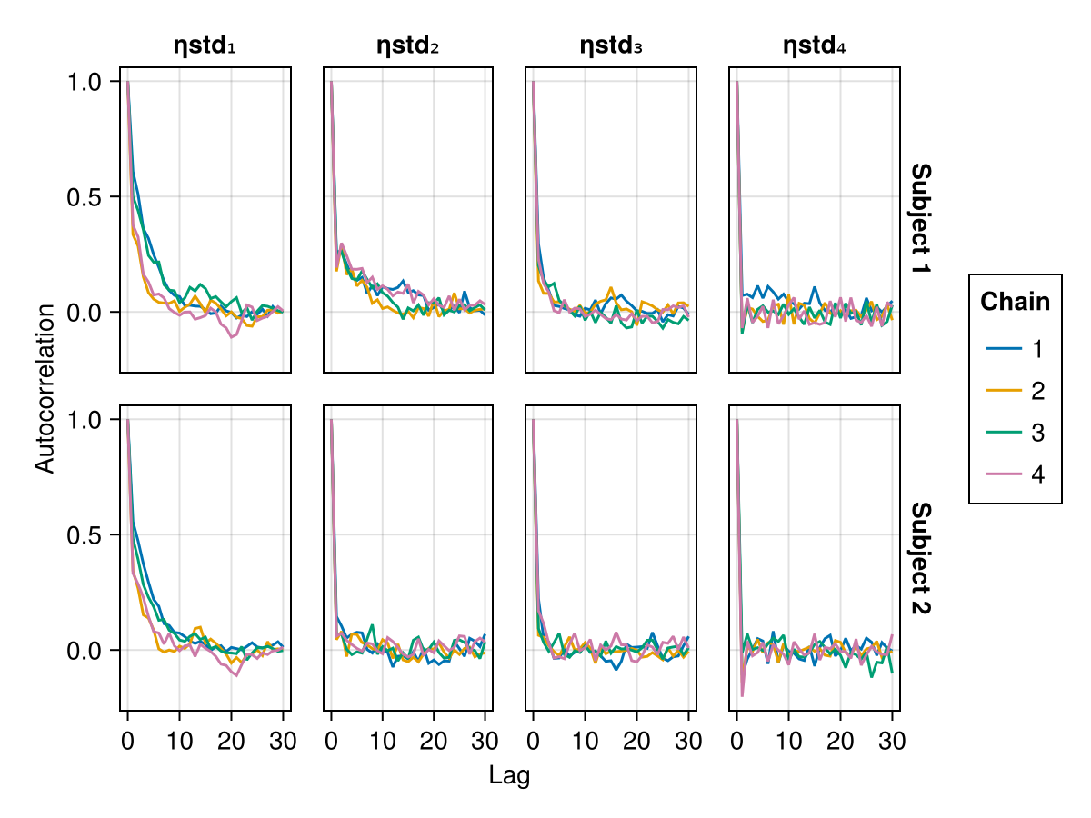 Example block output