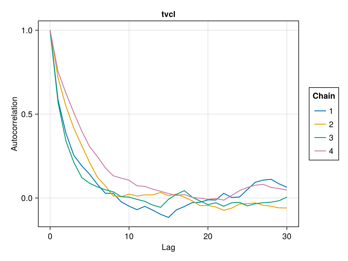 Example block output