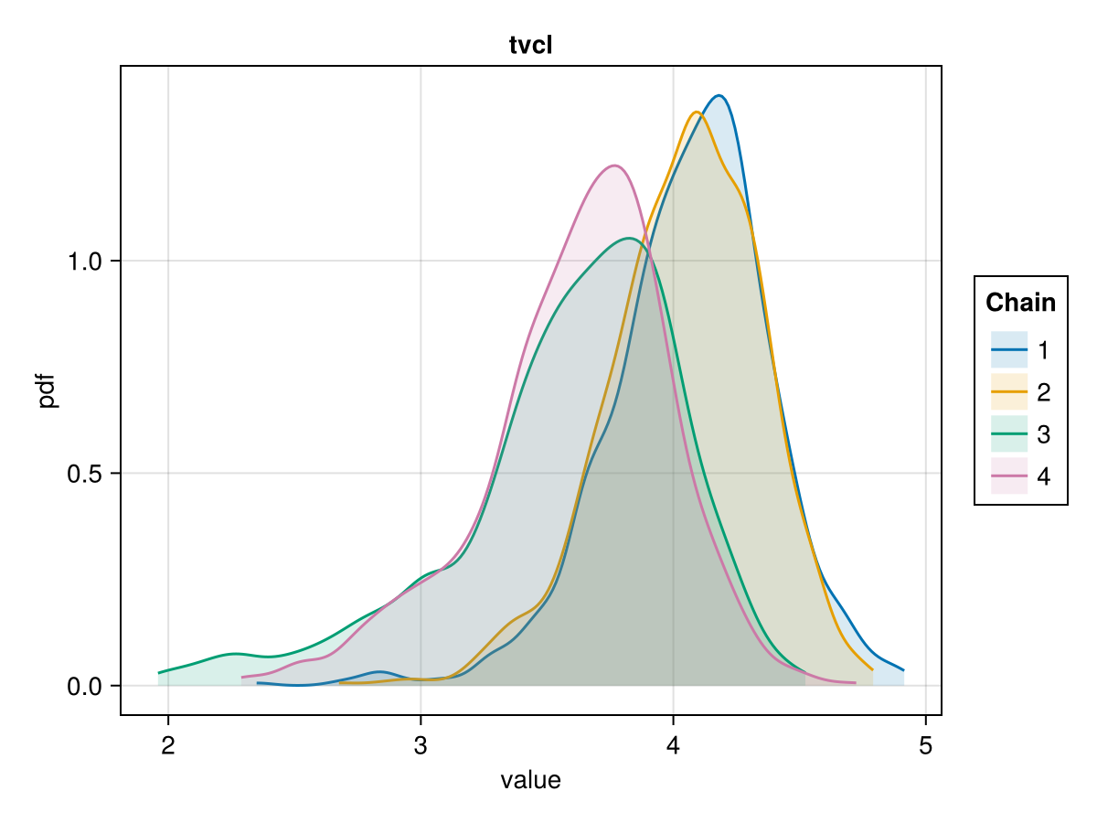 Example block output