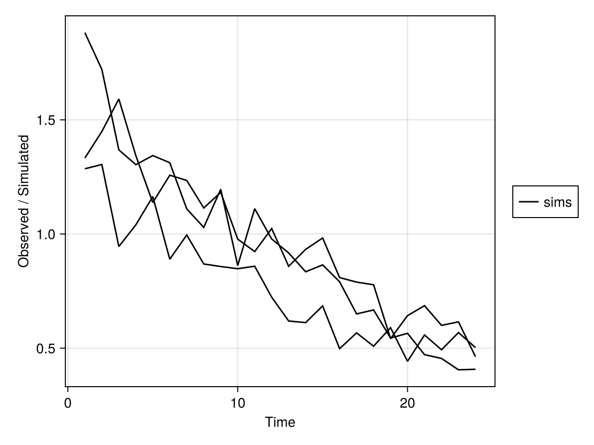 Example block output