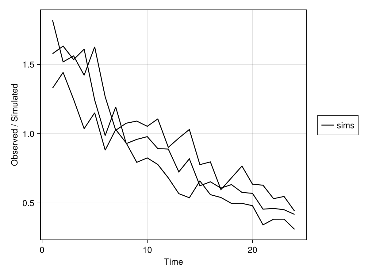 Example block output
