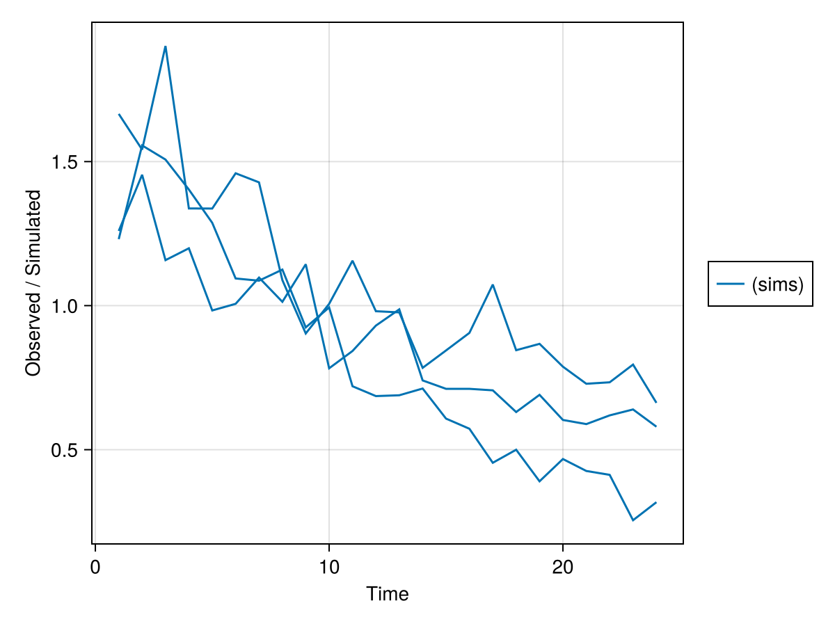 Example block output