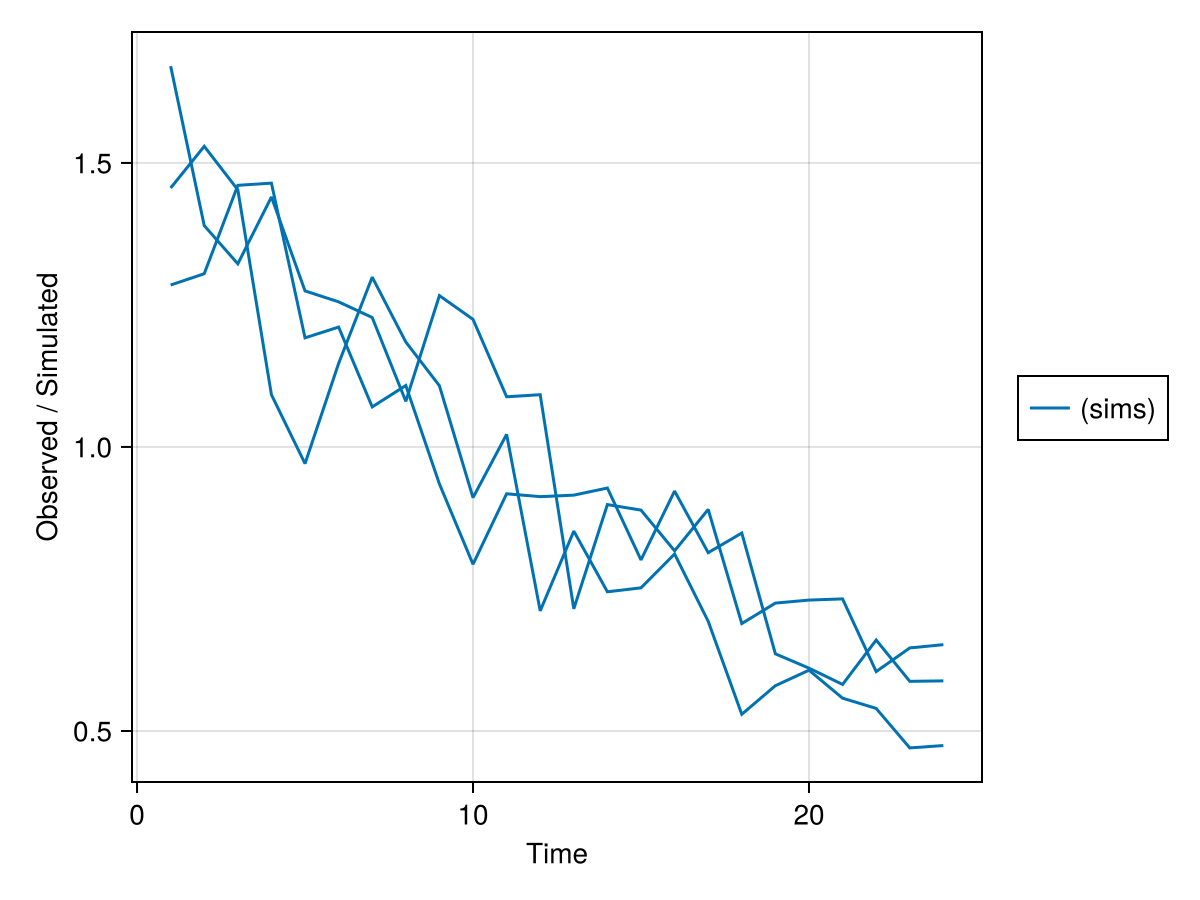 Example block output