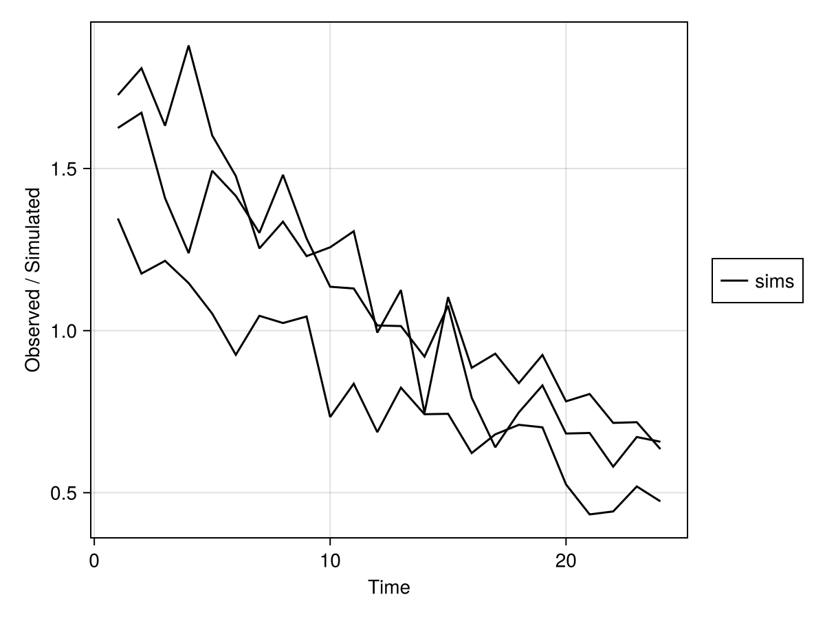 Example block output