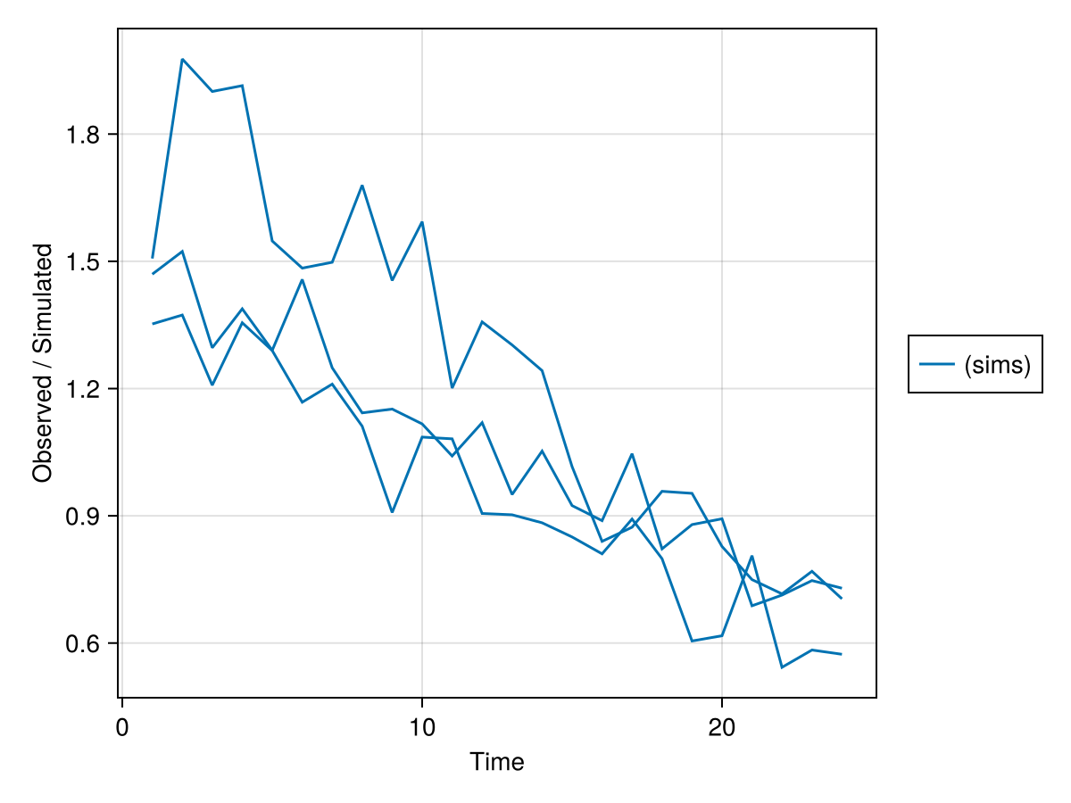 Example block output