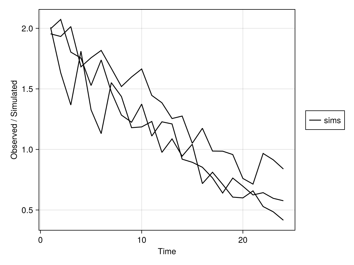 Example block output