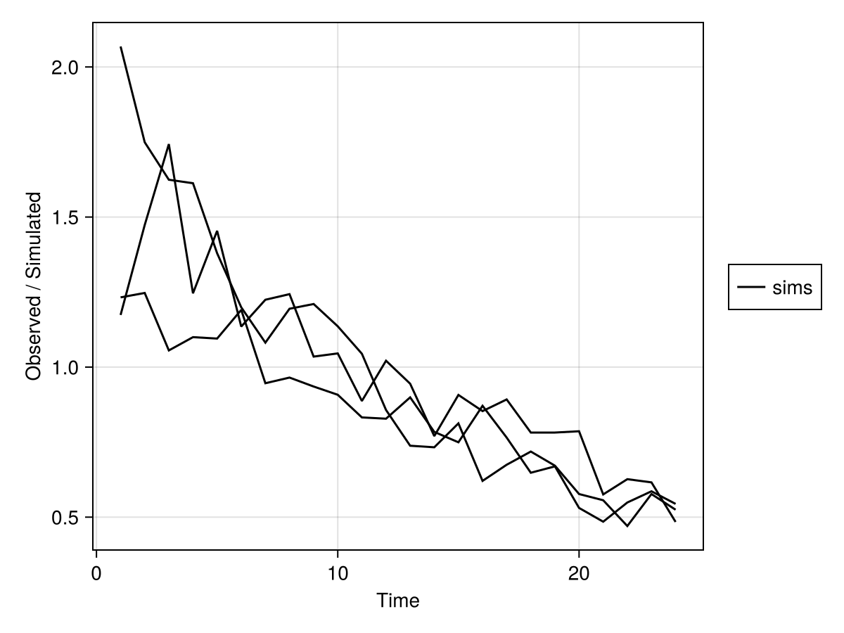 Example block output