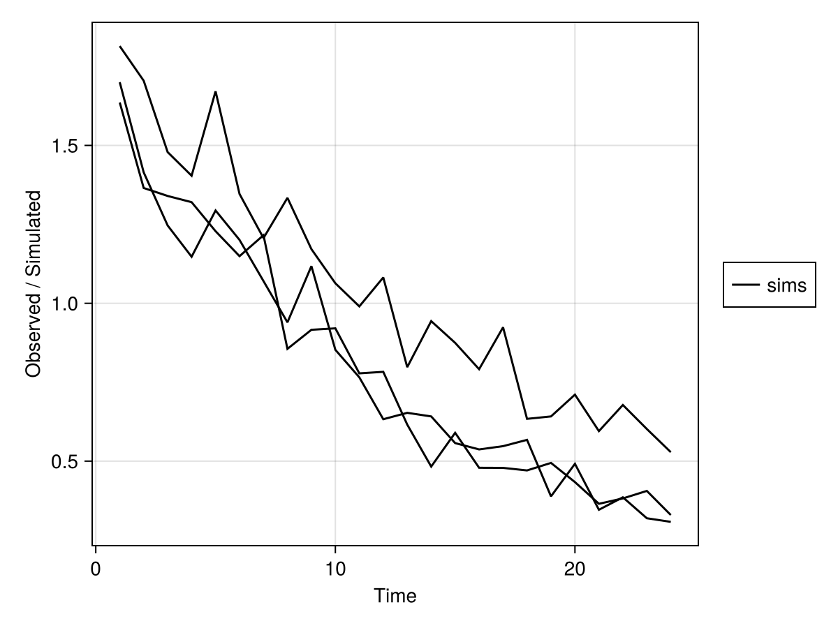 Example block output