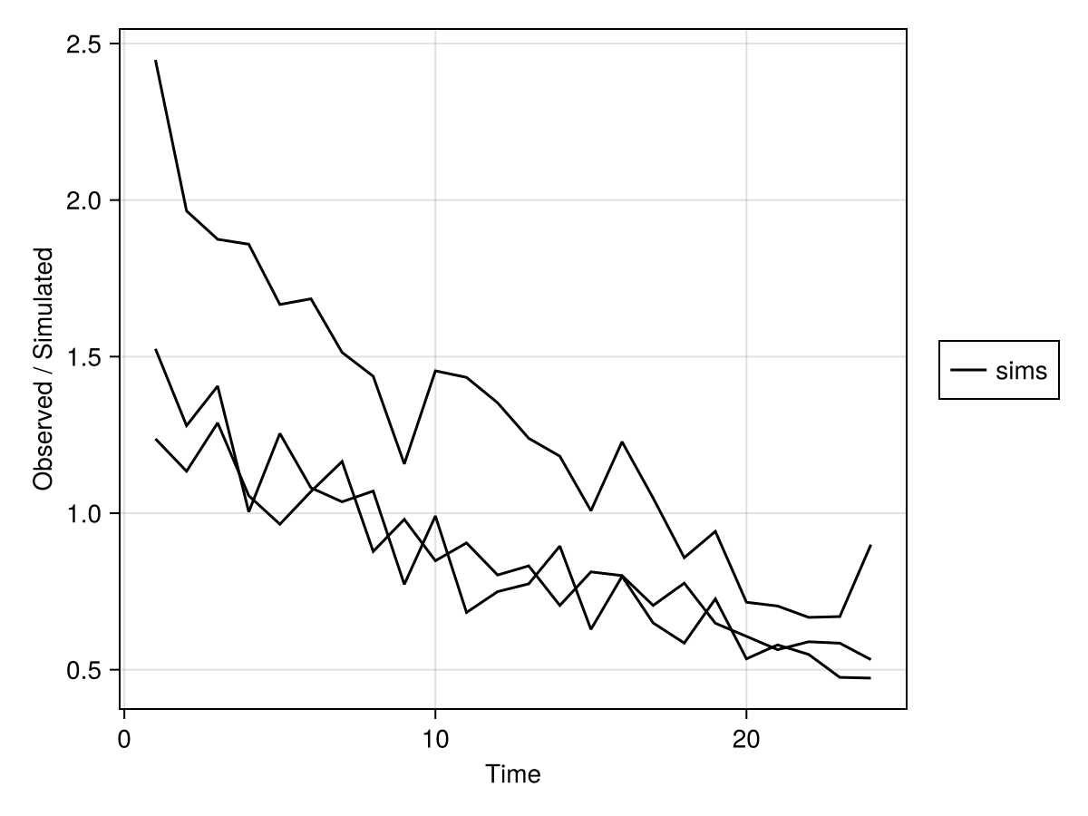 Example block output