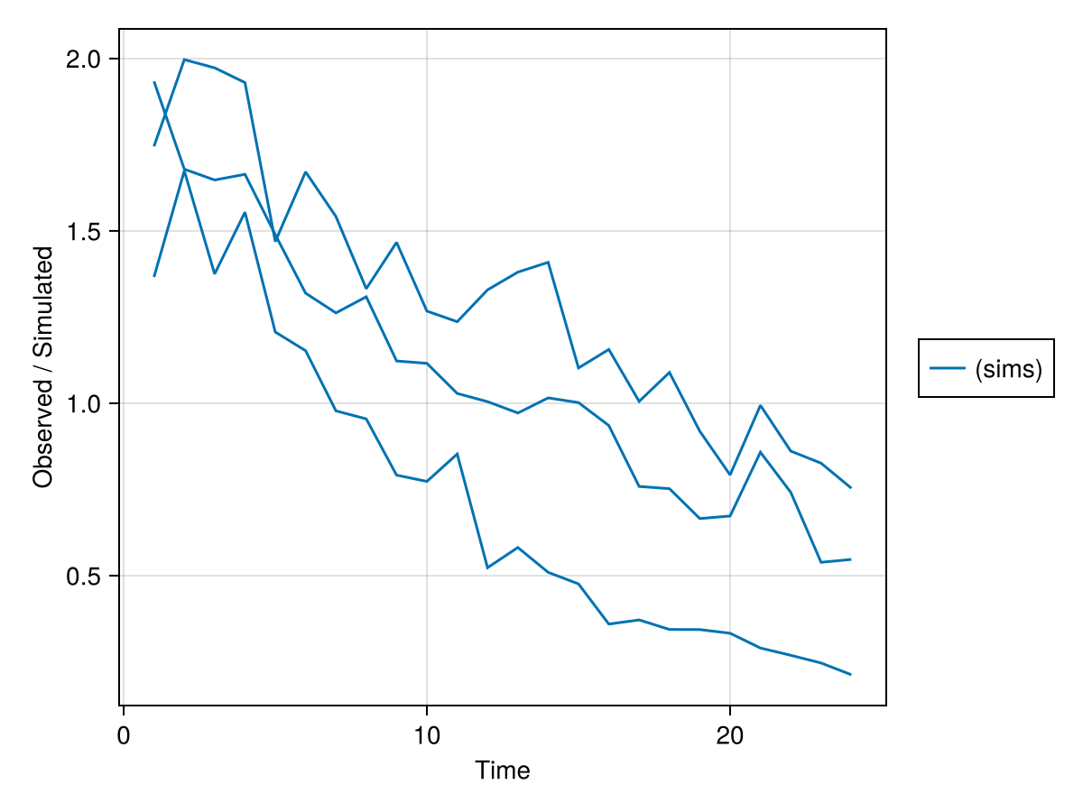 Example block output