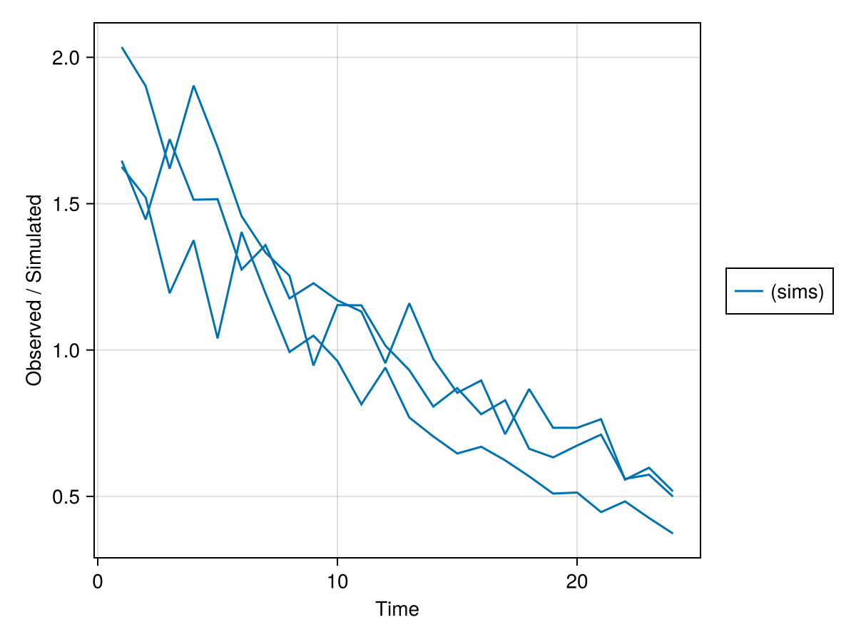 Example block output