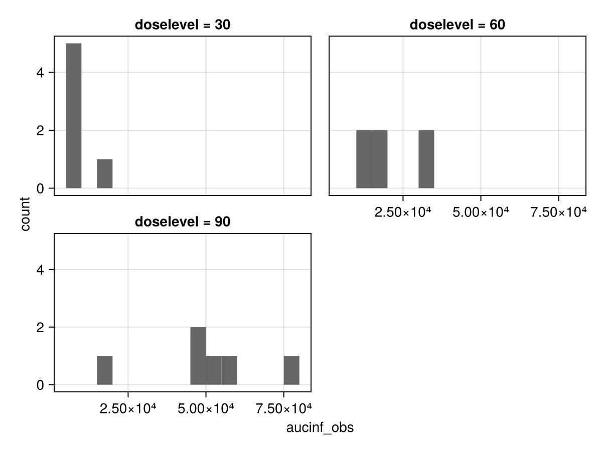 Example block output