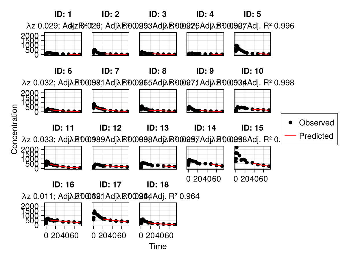 Example block output