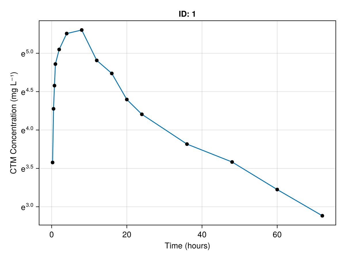 Example block output