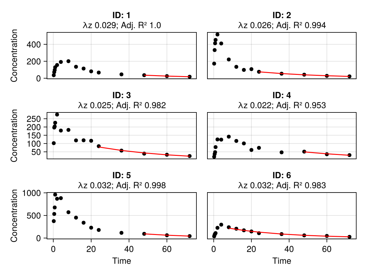 Example block output