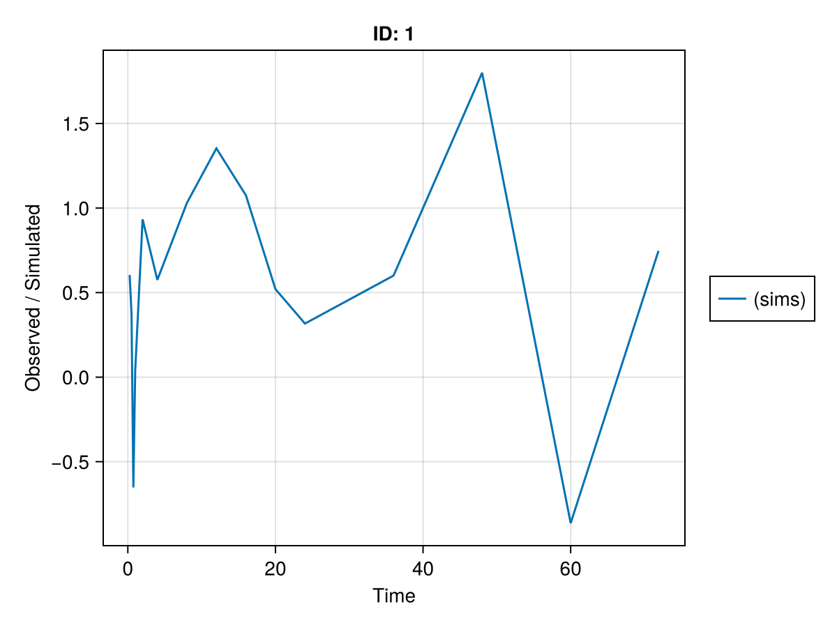 Example block output