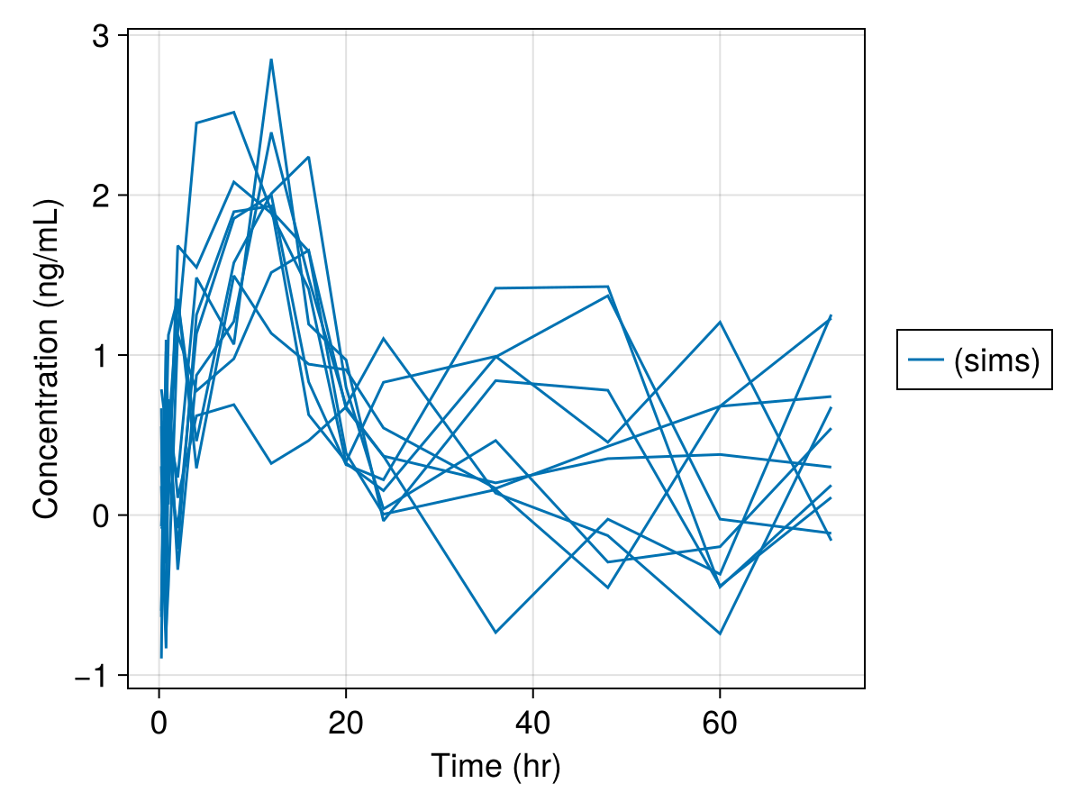 Example block output