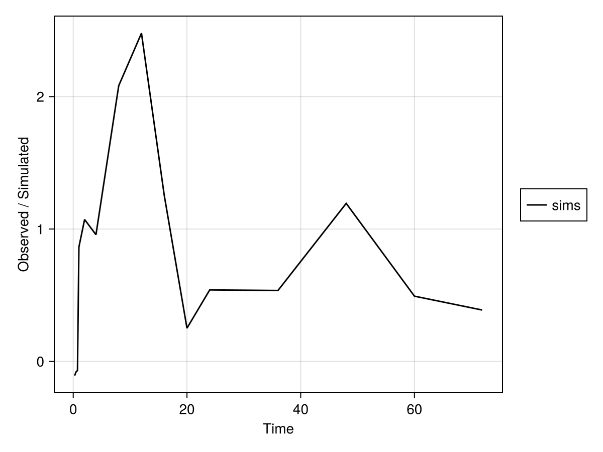 Example block output