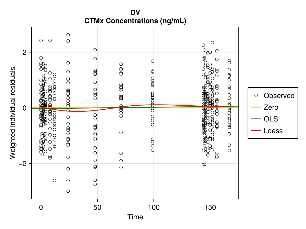 Example block output