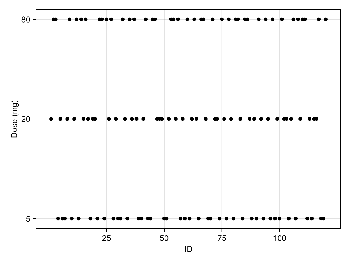 Example block output