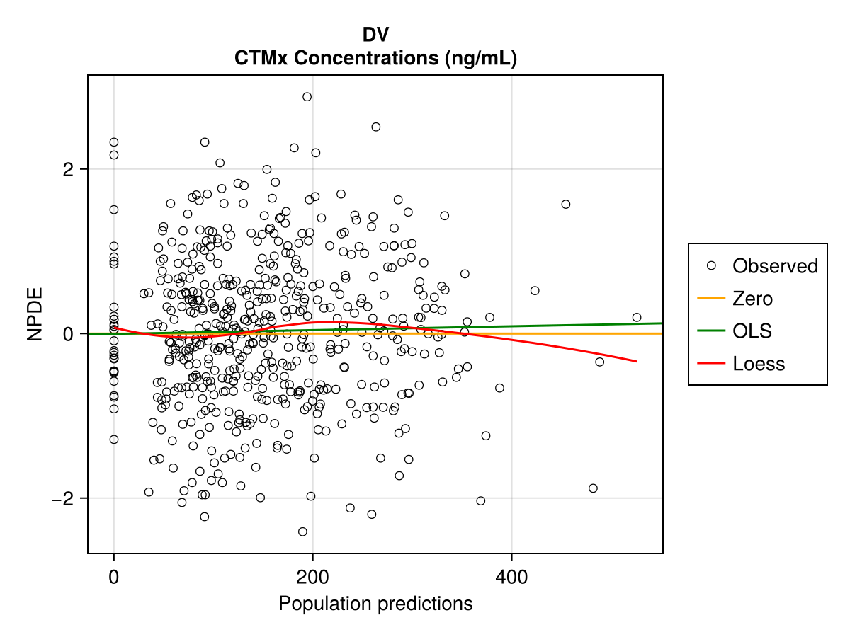Example block output