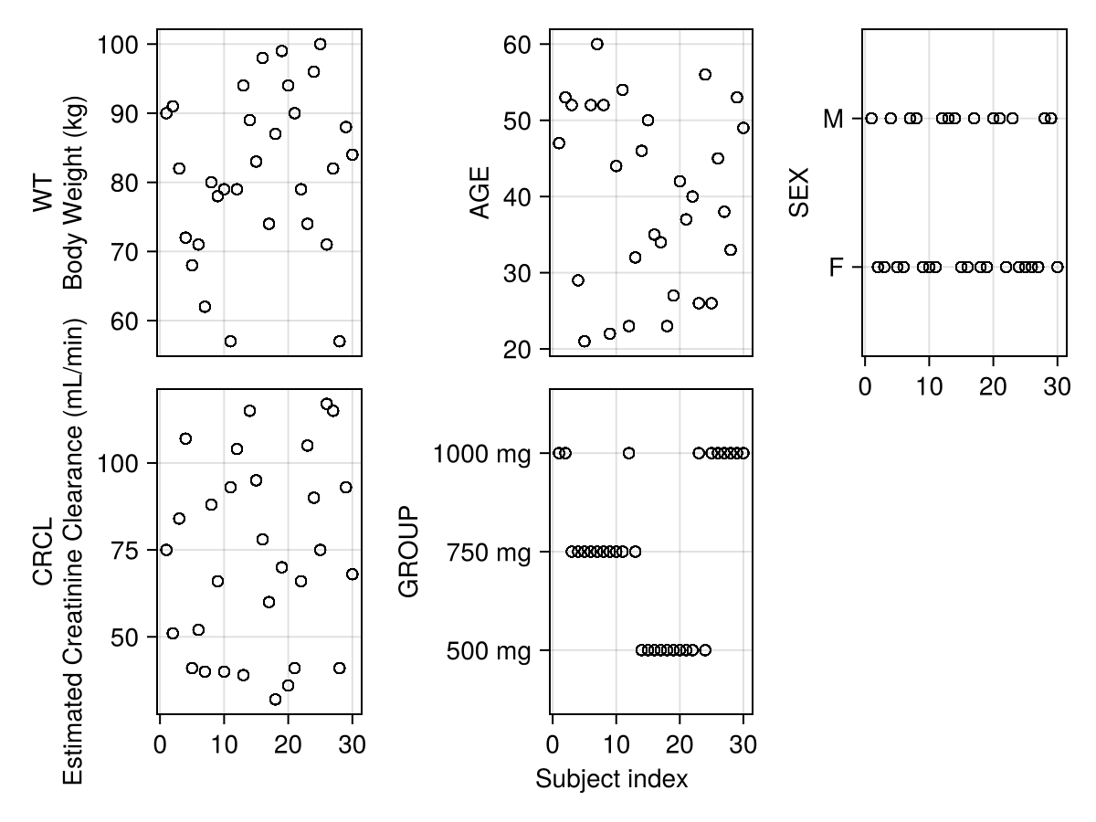 Example block output
