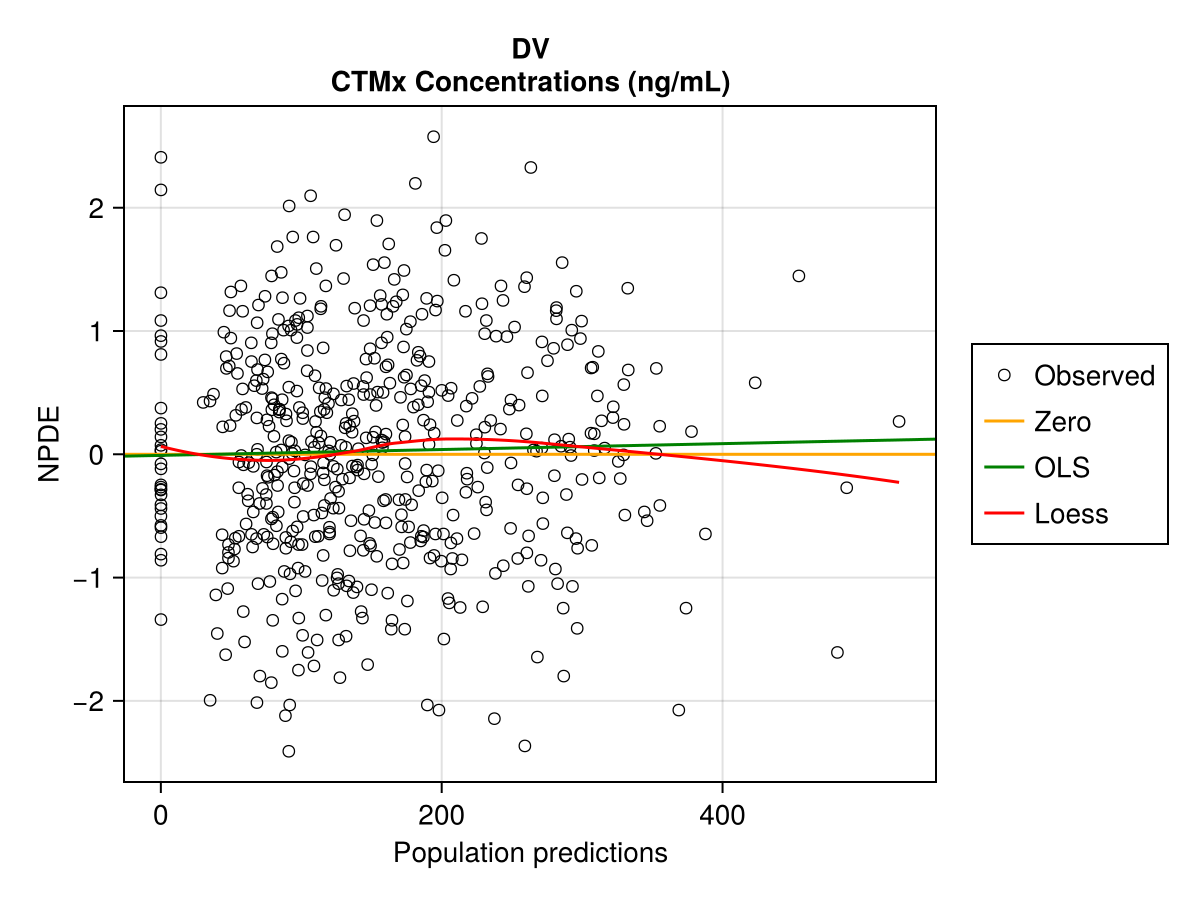 Example block output