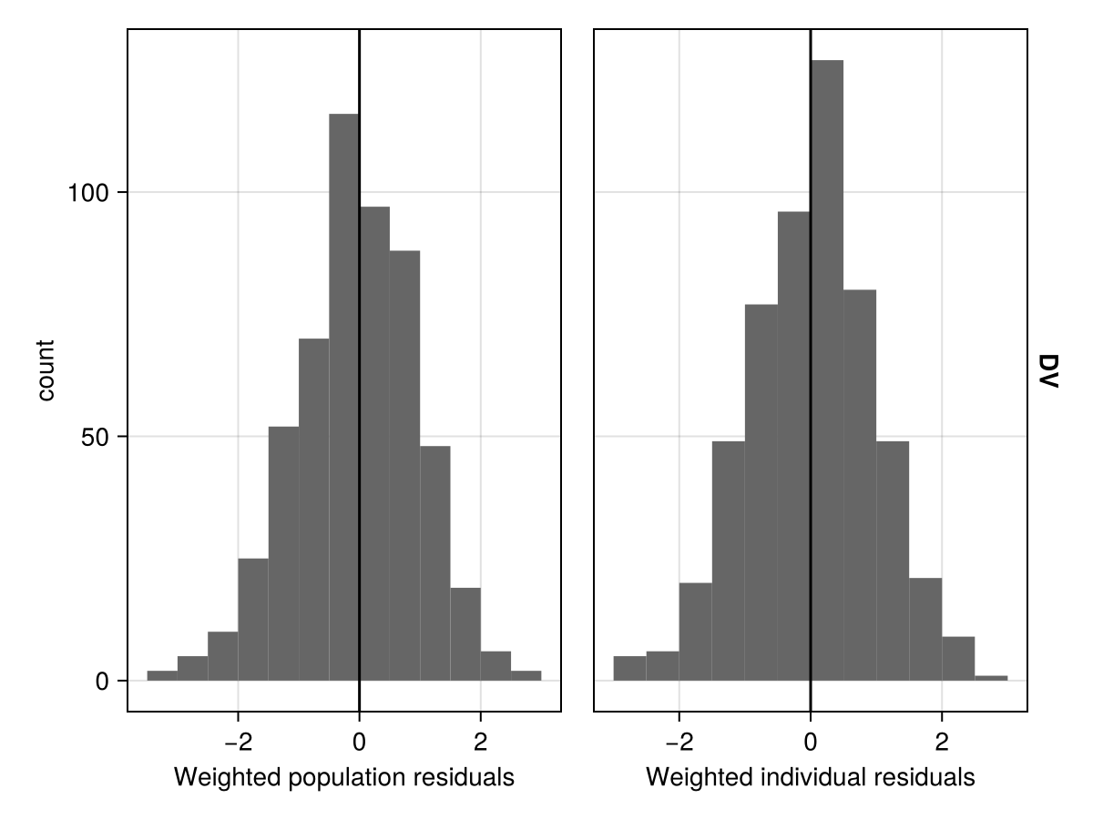 Example block output