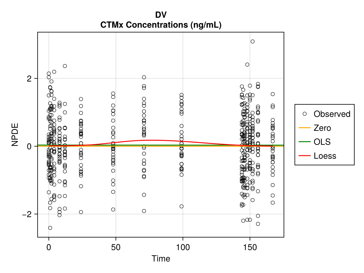 Example block output
