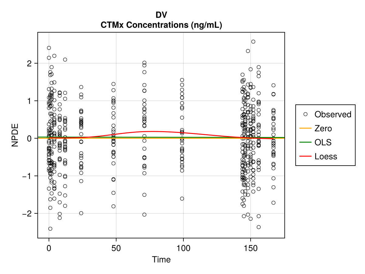 Example block output