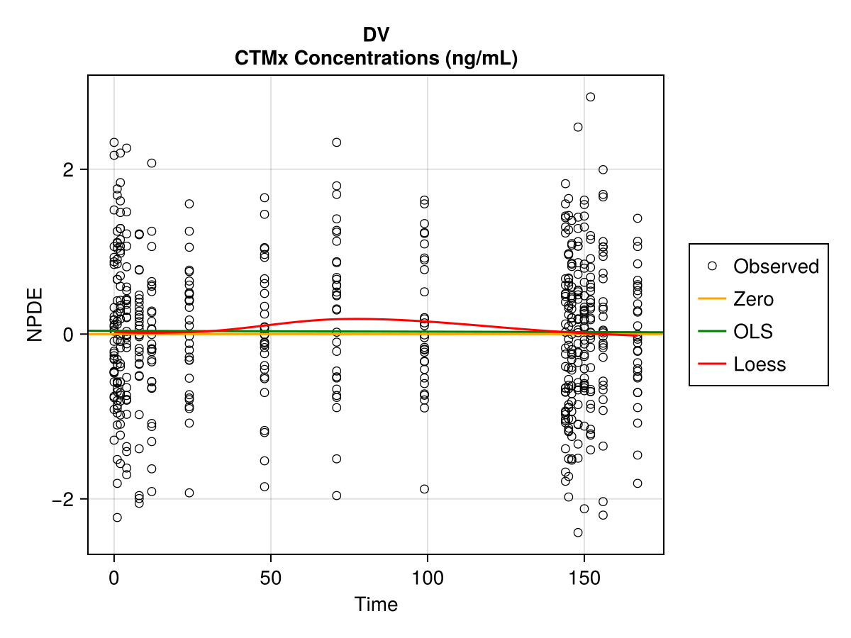 Example block output