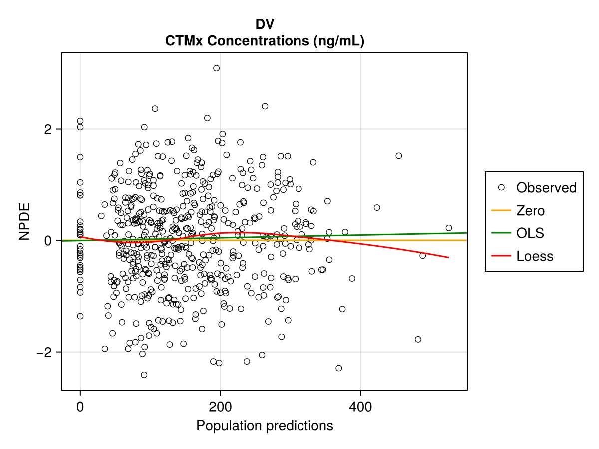 Example block output
