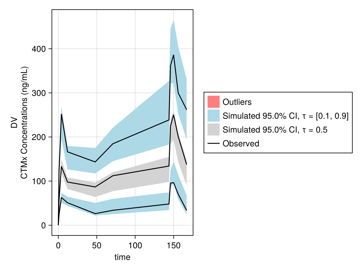 Example block output