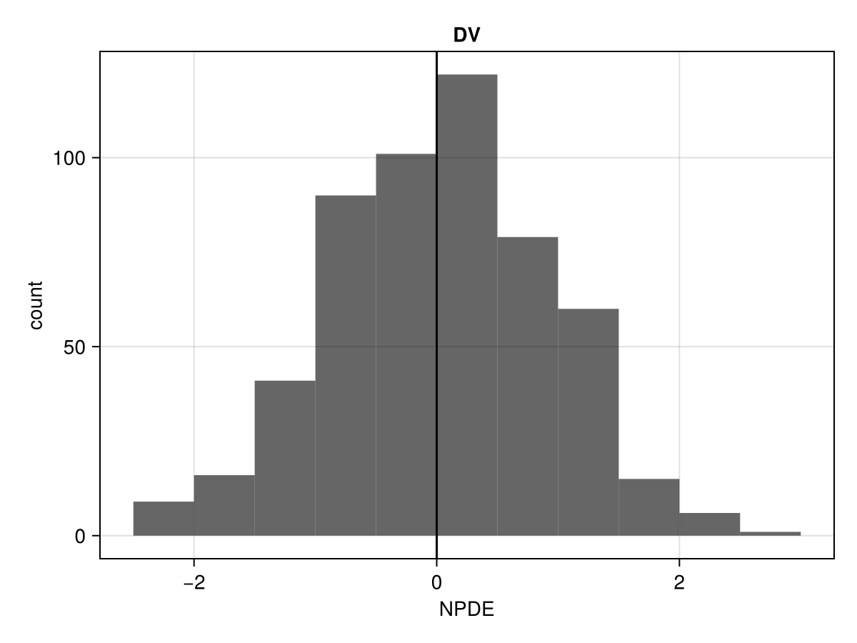Example block output