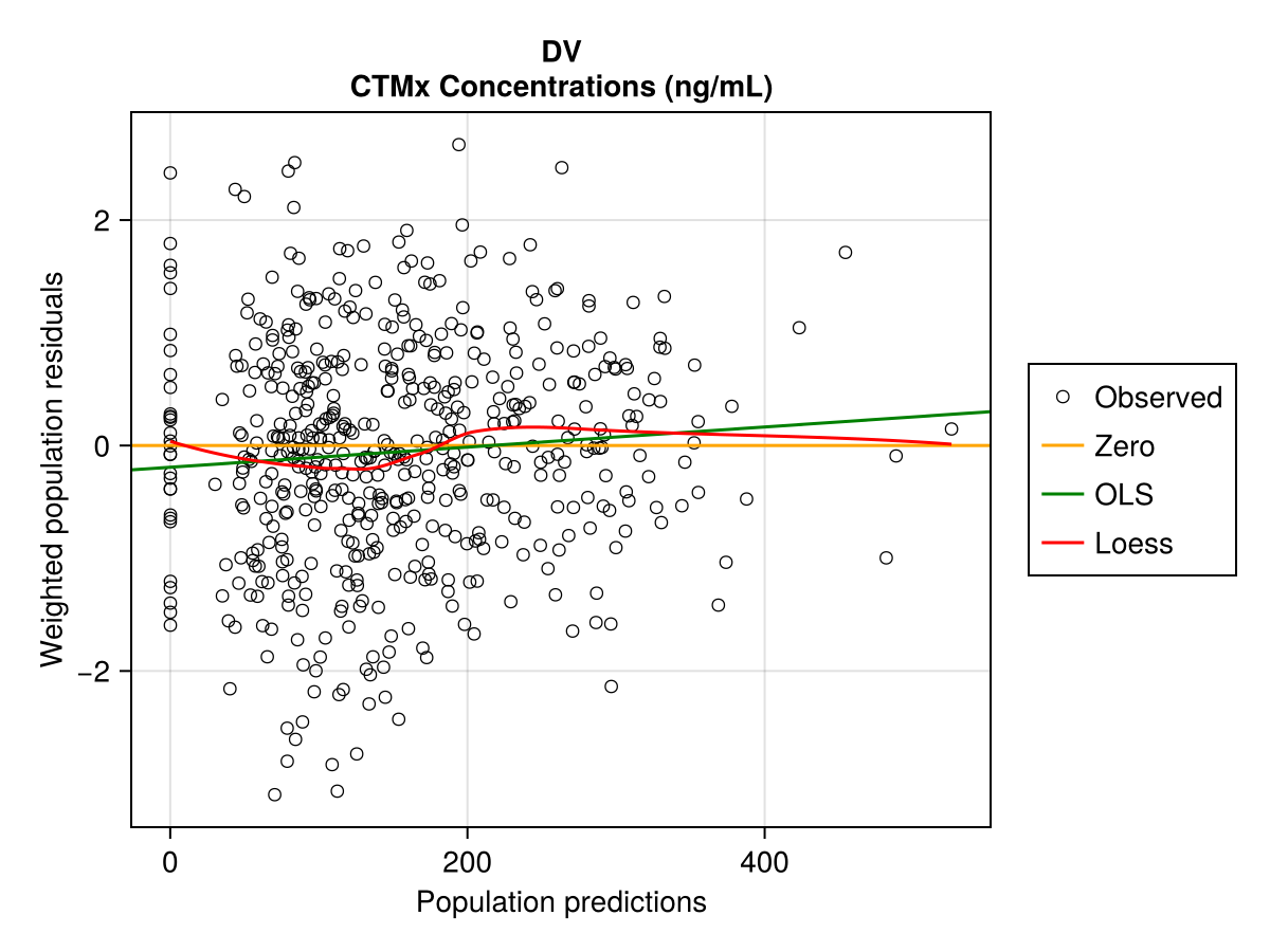 Example block output