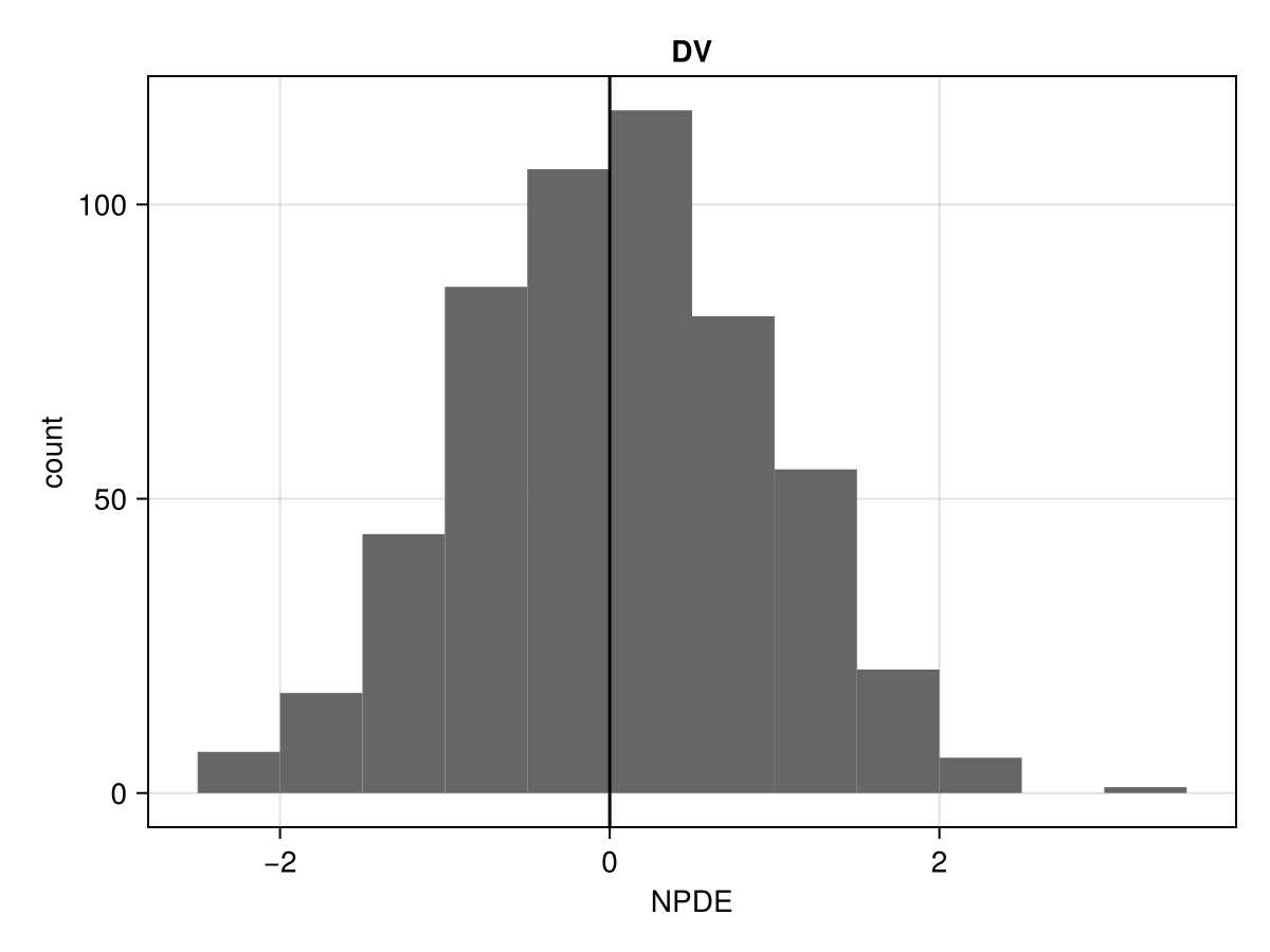 Example block output