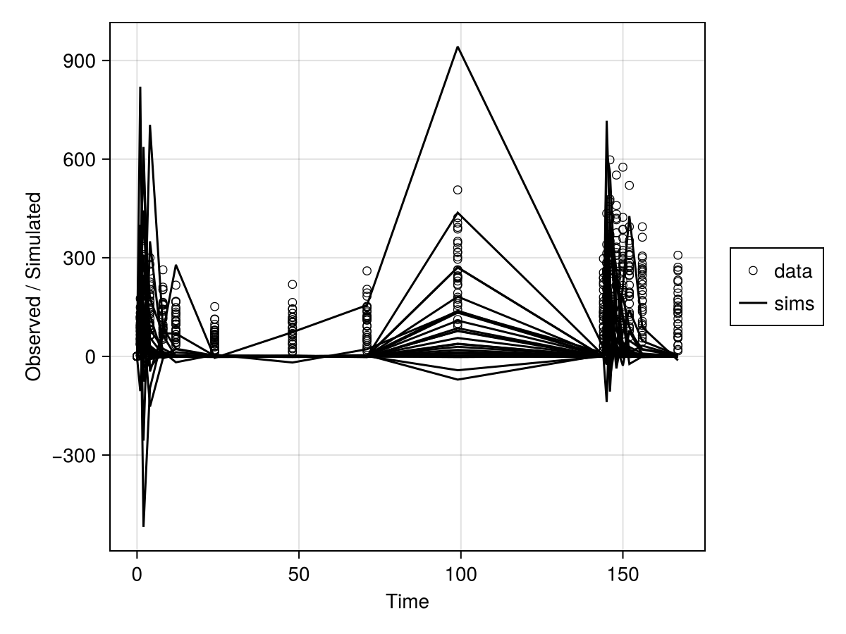 Example block output