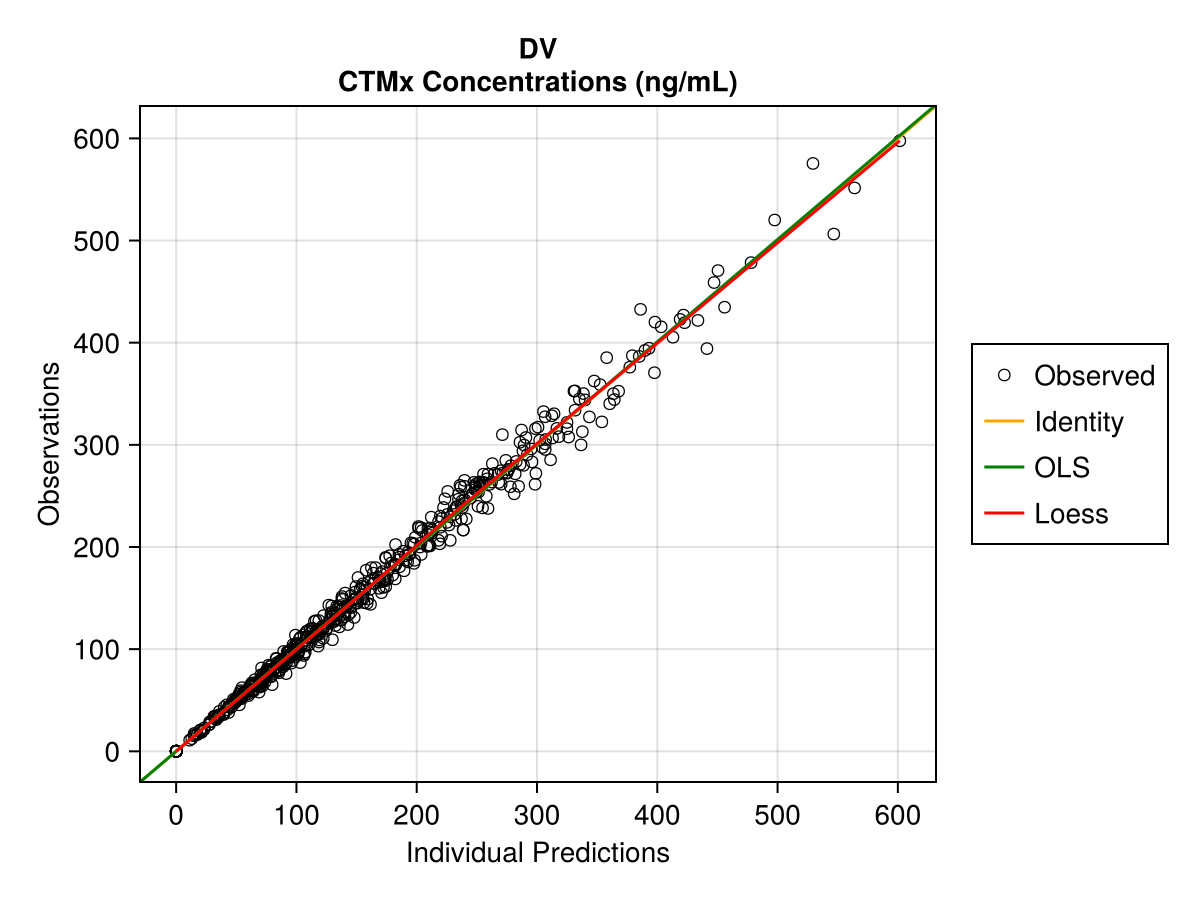 Example block output