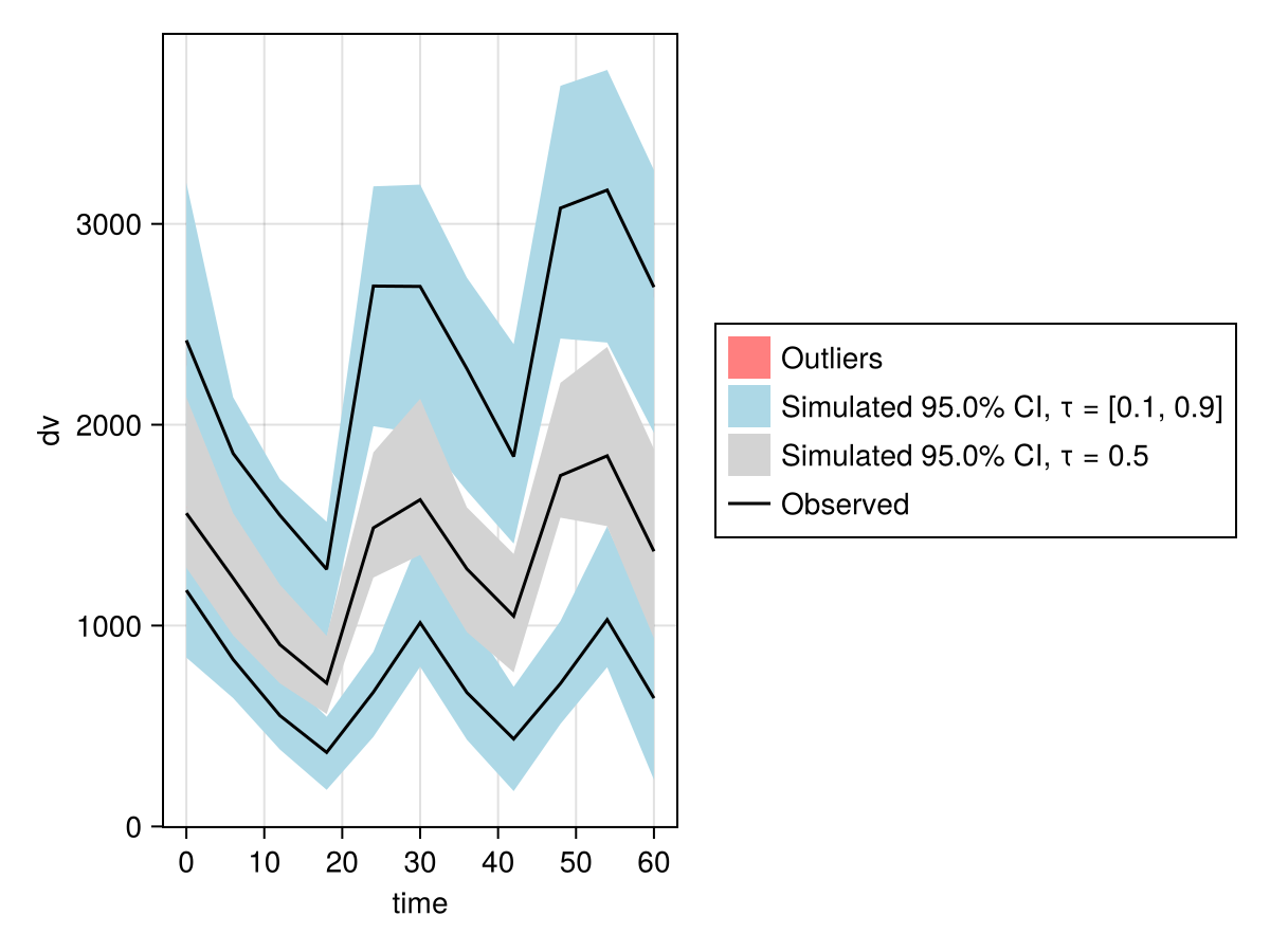 Example block output