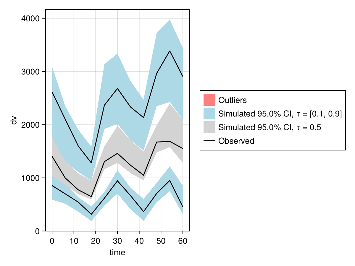 Example block output