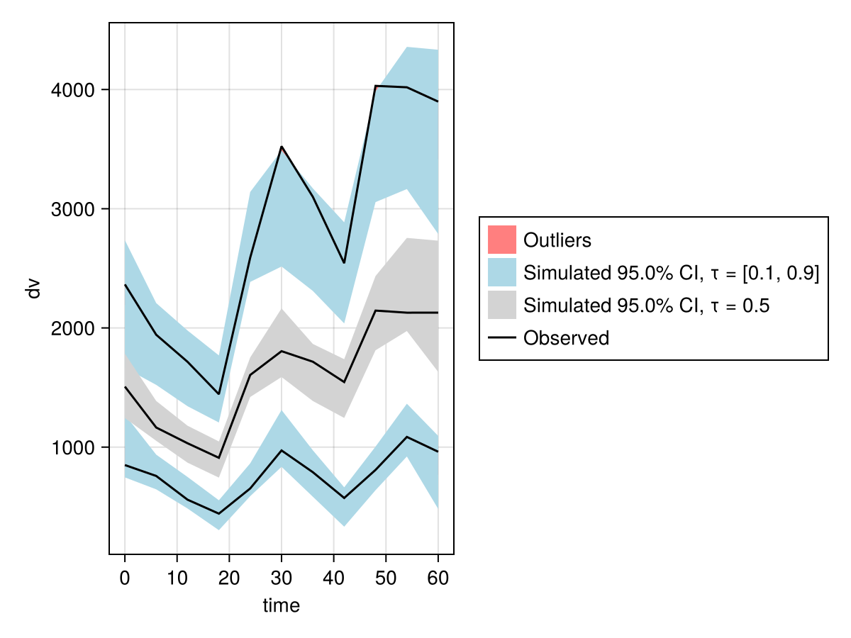 Example block output