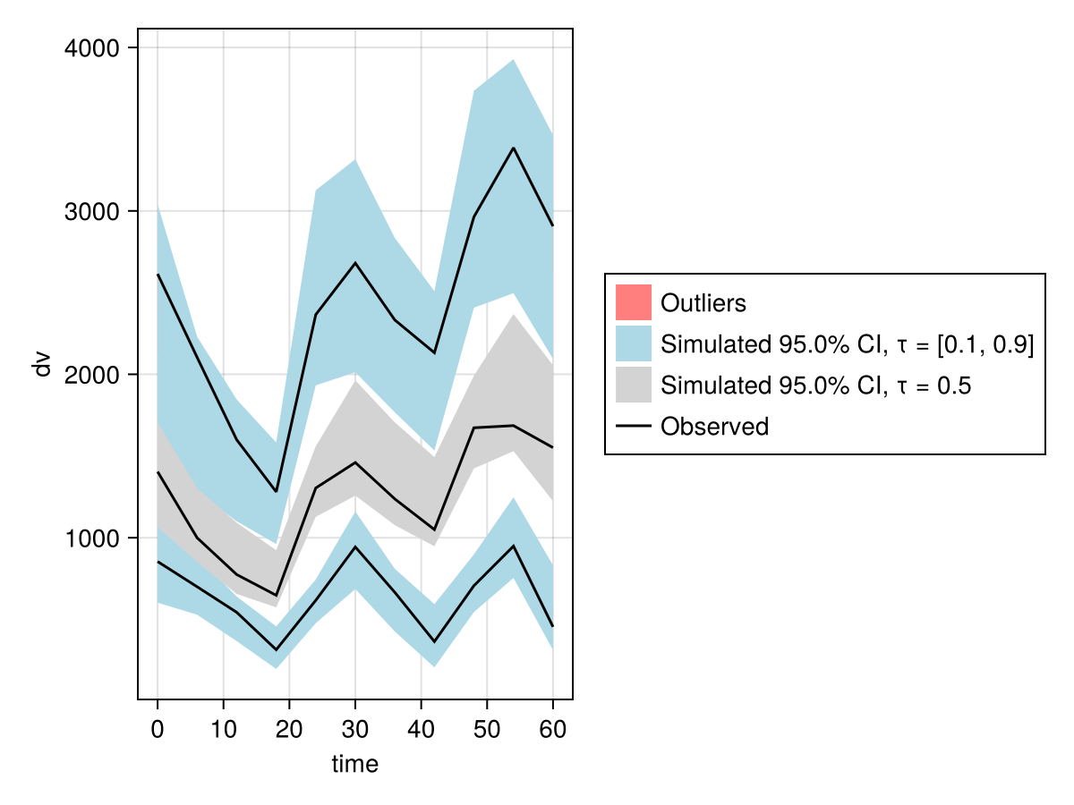 Example block output