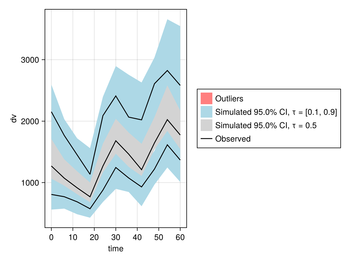 Example block output