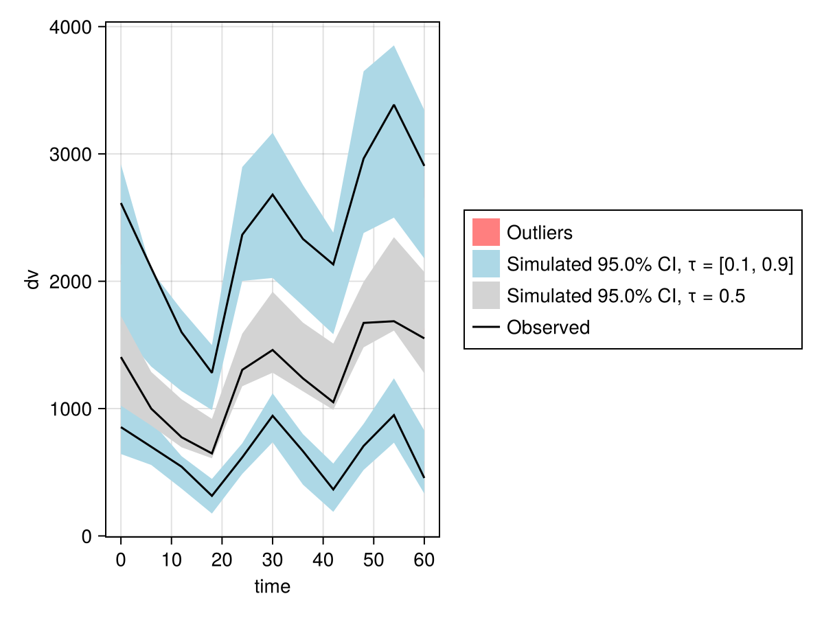 Example block output