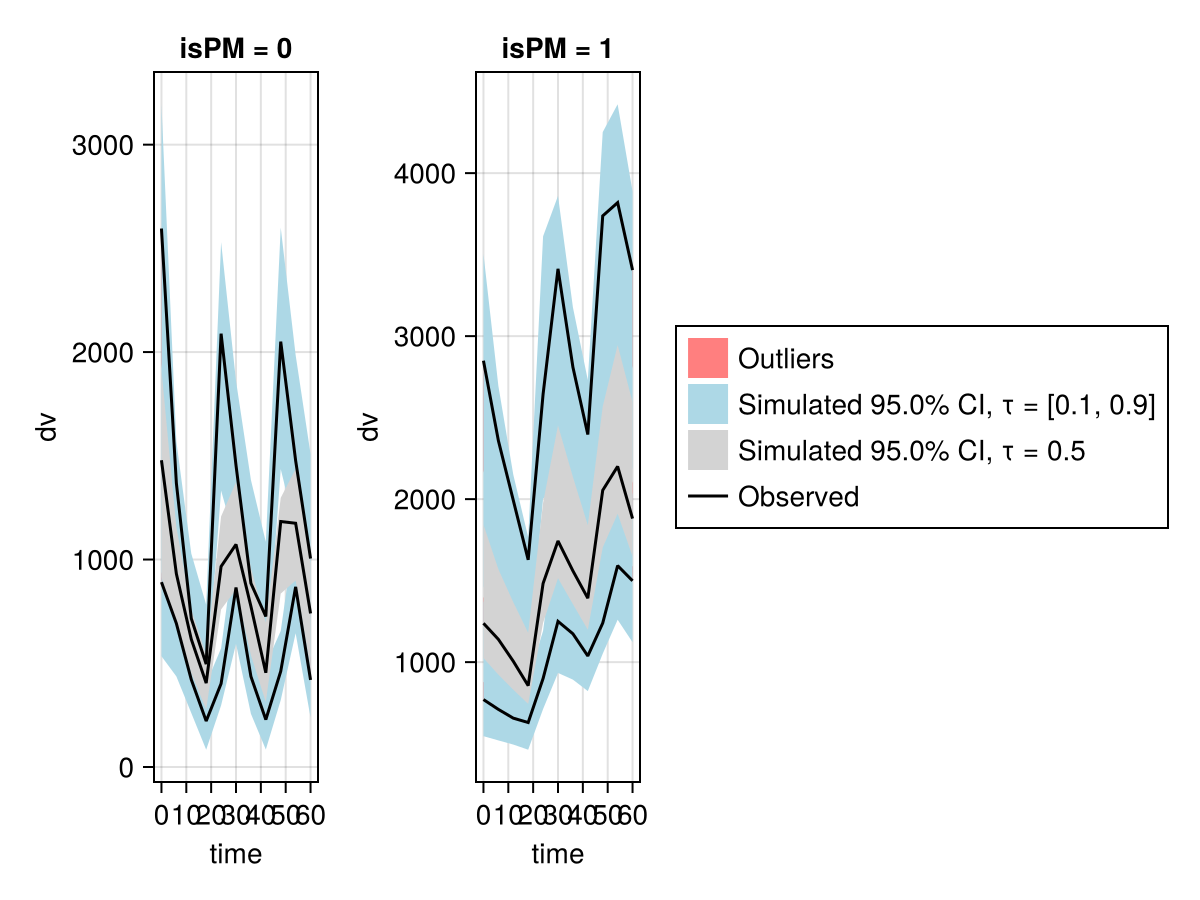 Example block output